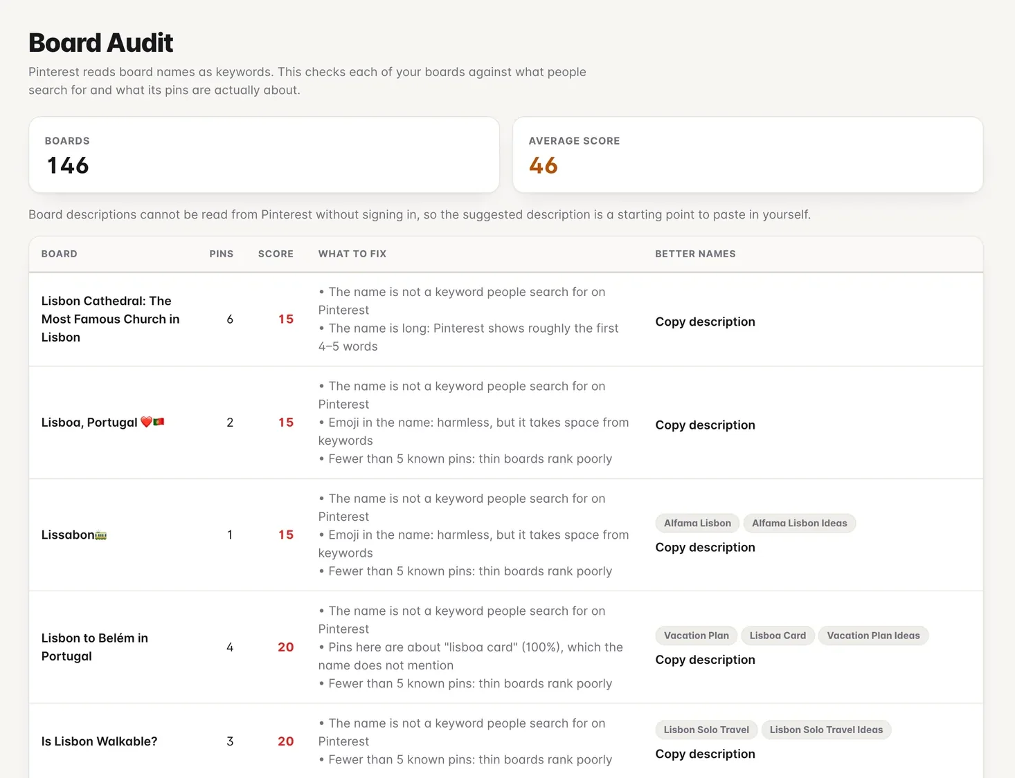 Board audit listing boards with reach and suggestions