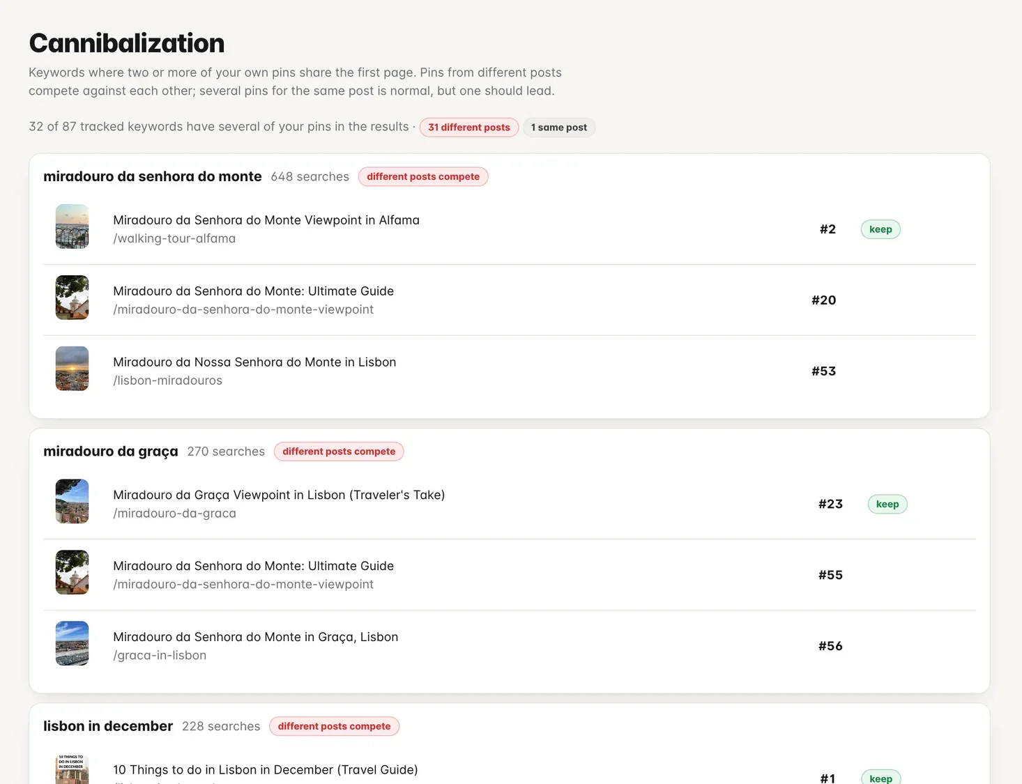 Cannibalization screen showing keywords where your own pins compete