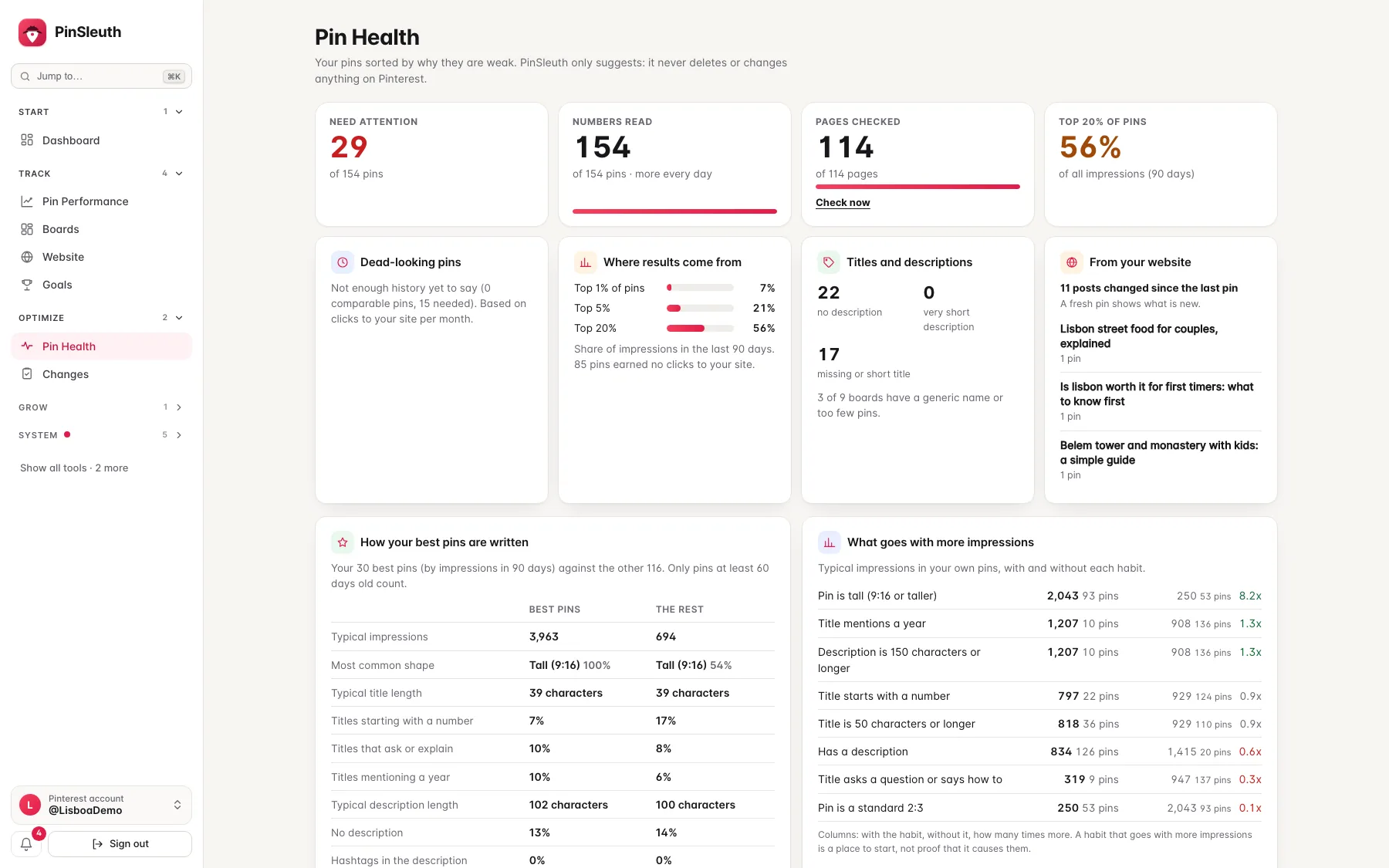 Pin Health showing how many pins need attention, the pages checked and where results come from