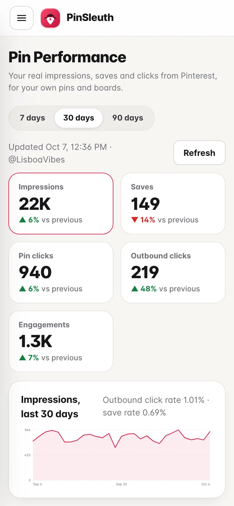 Pin Performance on a phone