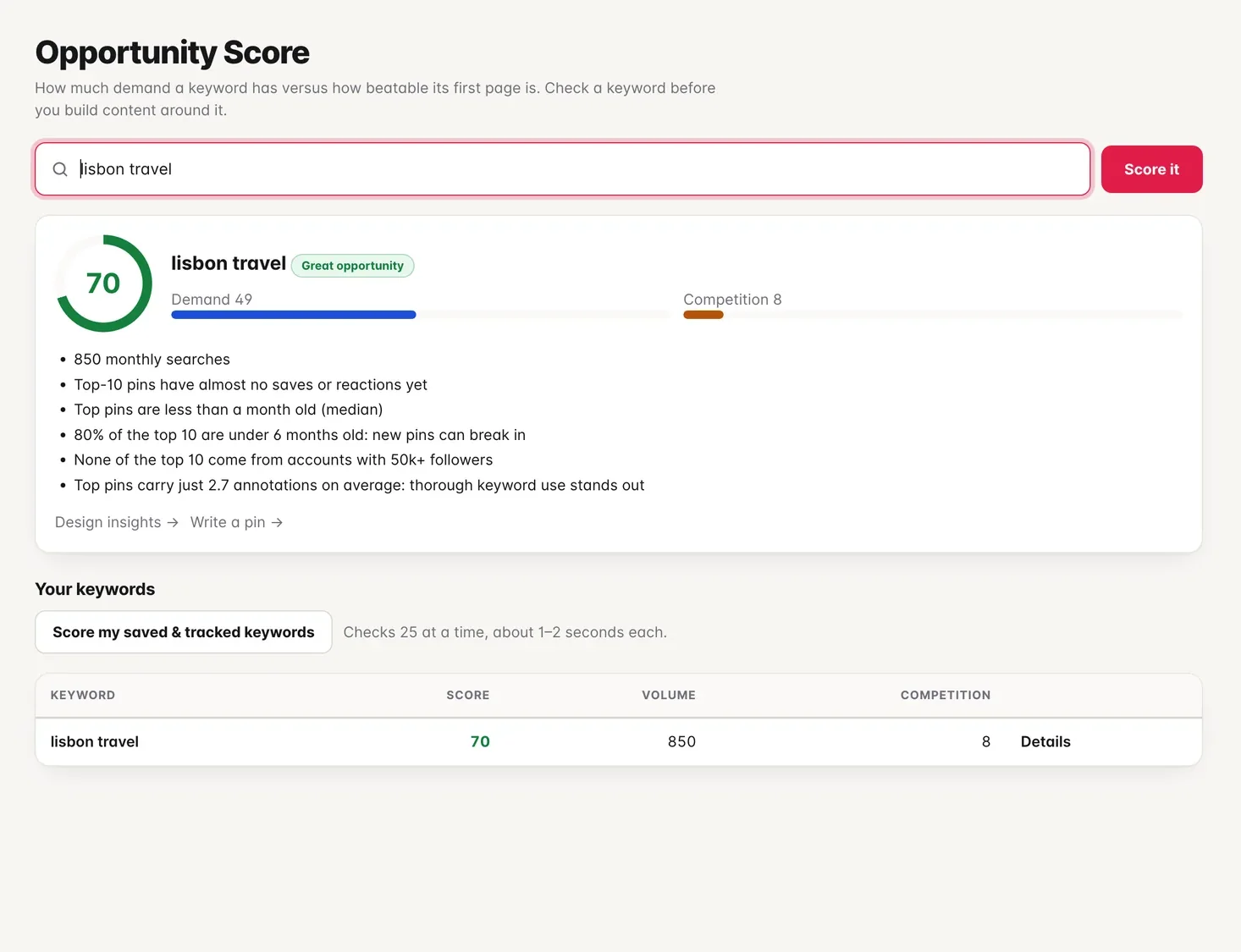Opportunity score for a keyword with demand and competition bars