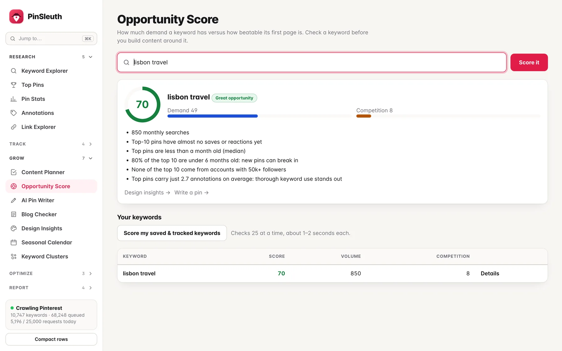 Opportunity score for a keyword with demand and competition bars
