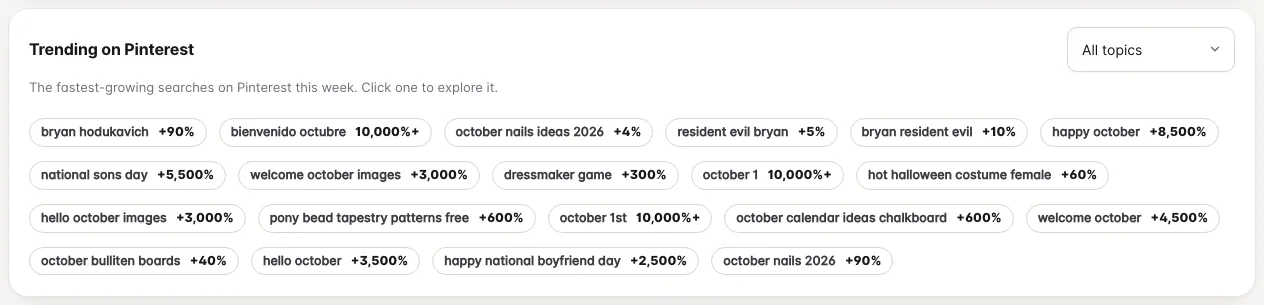 Trending on Pinterest: fastest-growing searches with growth percentages