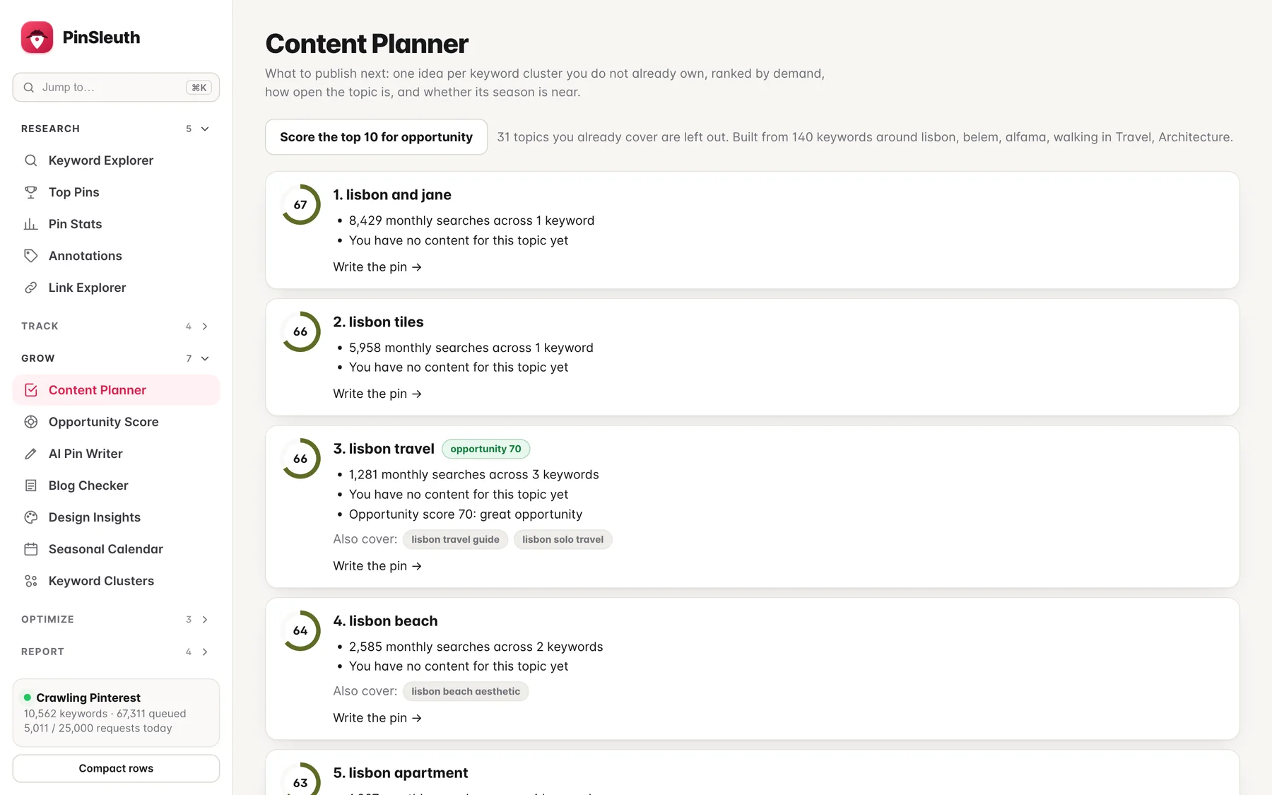 Content planner ranking post ideas with scores and reasons
