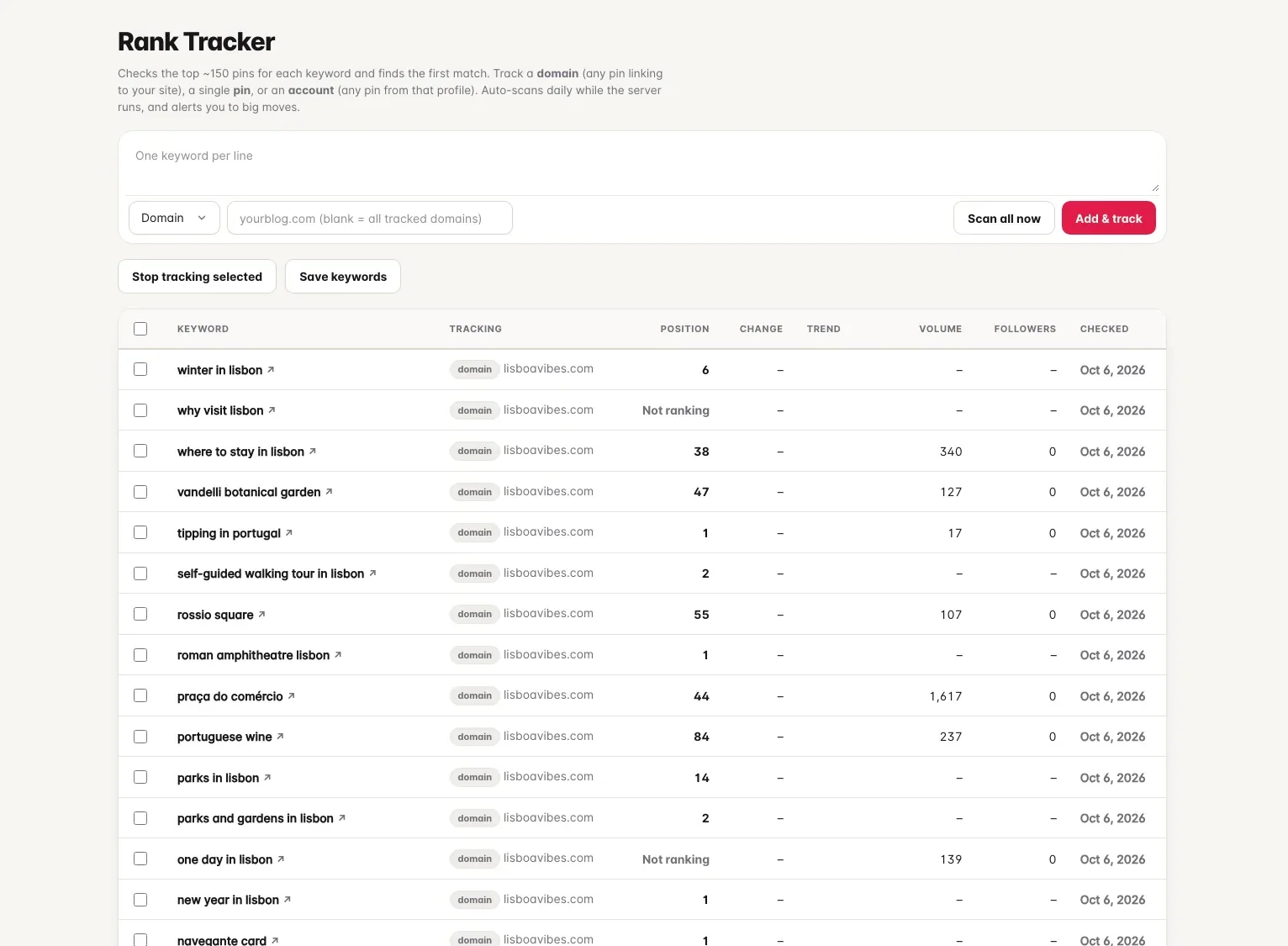 Rank tracker with the add-keyword composer above the table of tracked keywords and positions