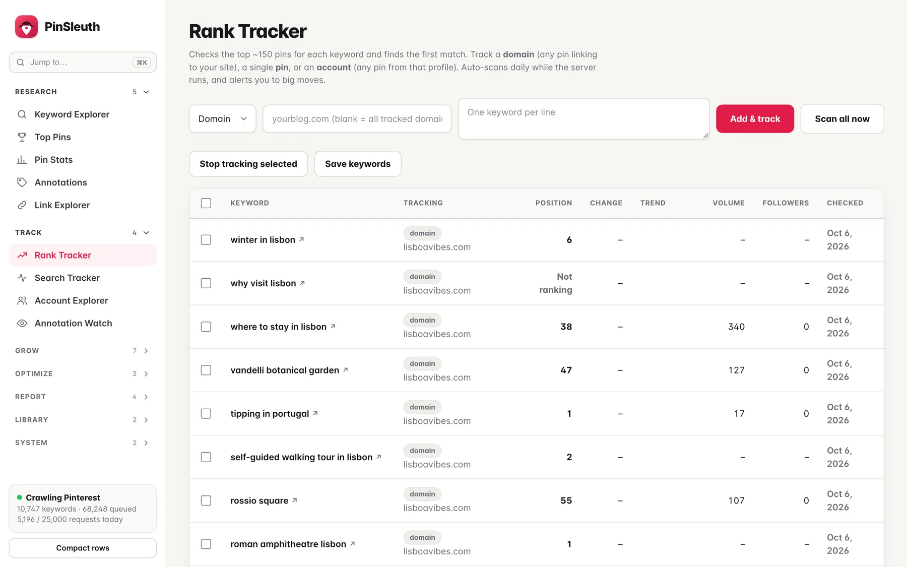 PinSleuth rank tracker listing tracked keywords with current positions