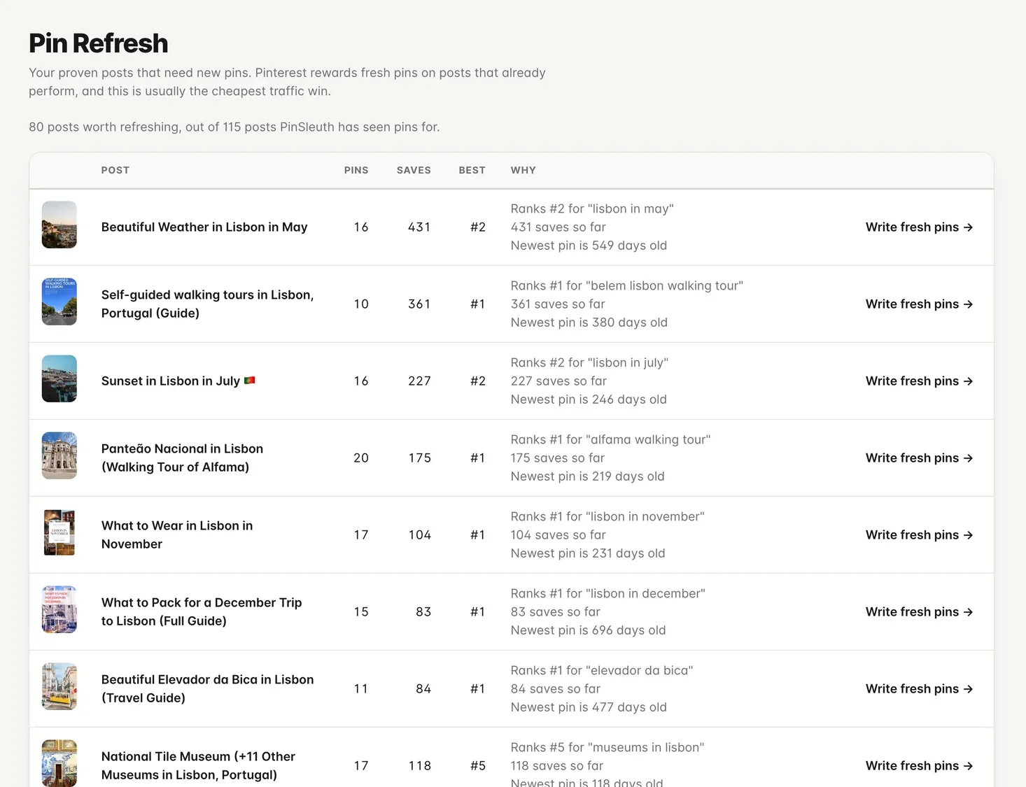 Pin Refresh screen listing proven posts that need new pins