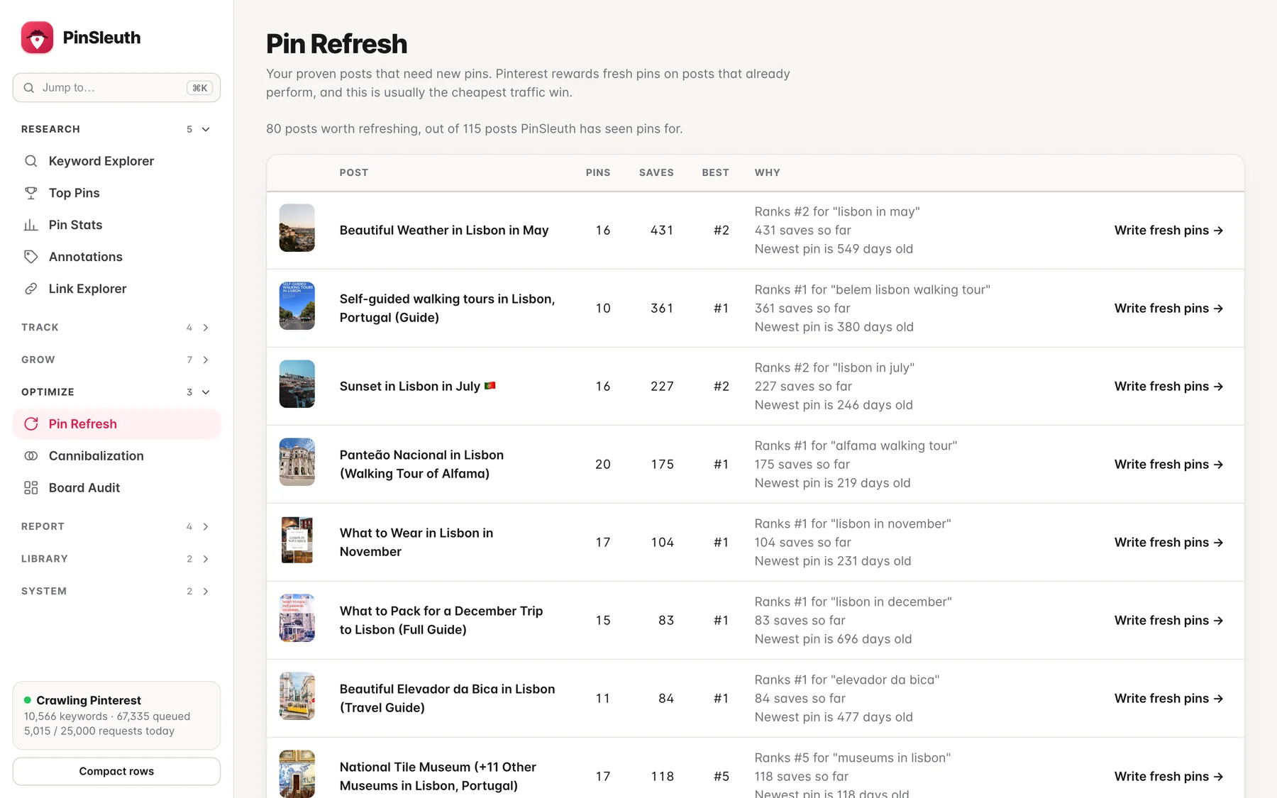 Pin Refresh screen listing proven posts that need new pins