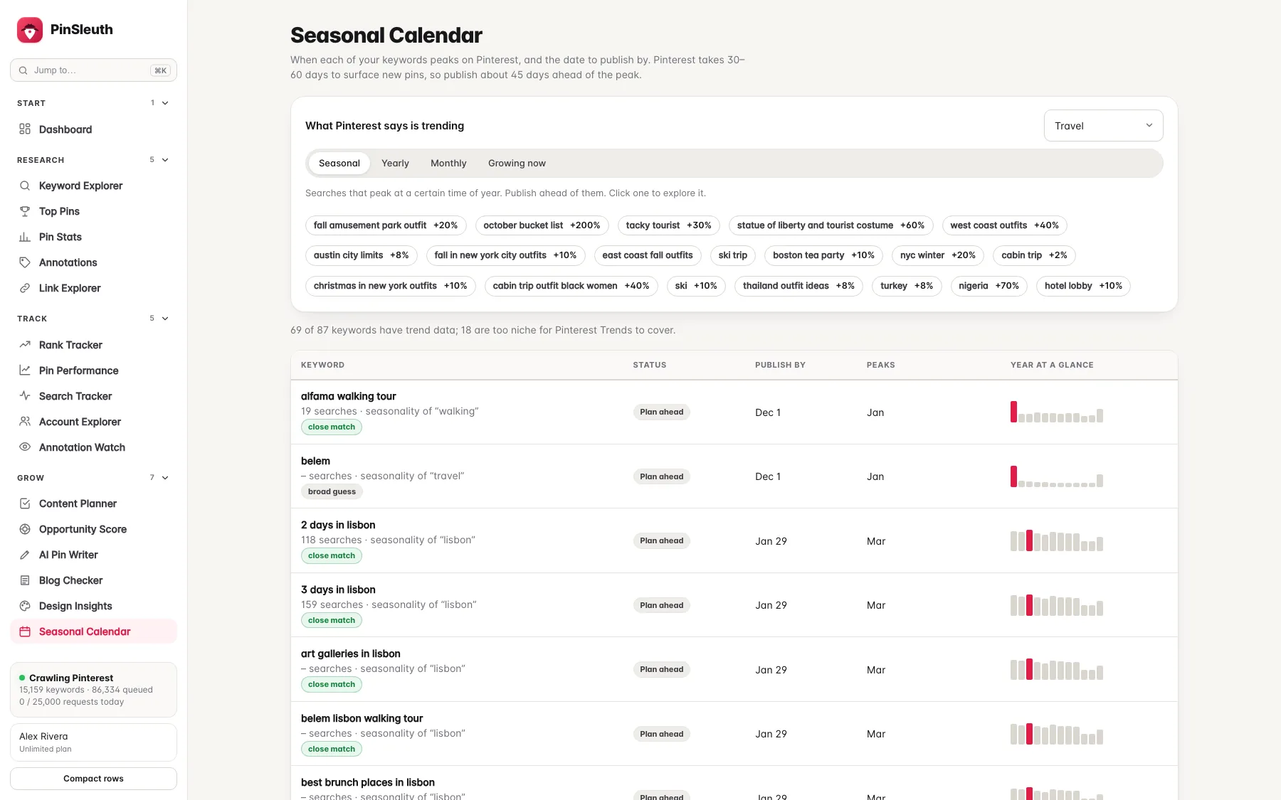 Seasonal calendar with Pinterest trends above the publish-by dates