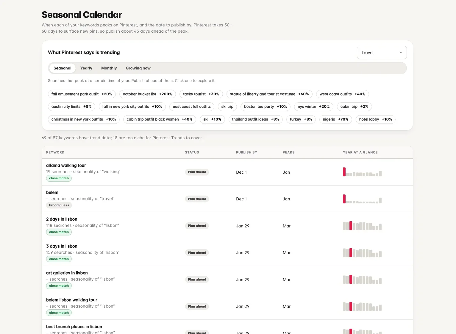 Seasonal calendar with Pinterest trends above the publish-by dates