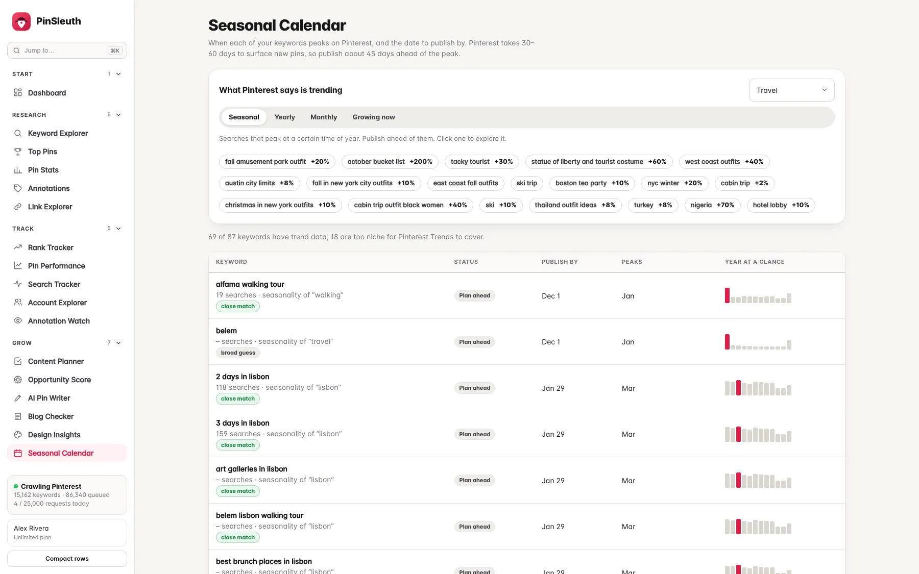 Seasonal calendar with Pinterest trends above the publish-by dates