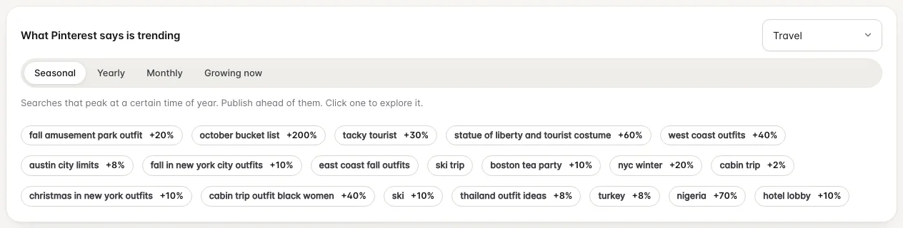 Pinterest seasonal trends filtered by the travel topic