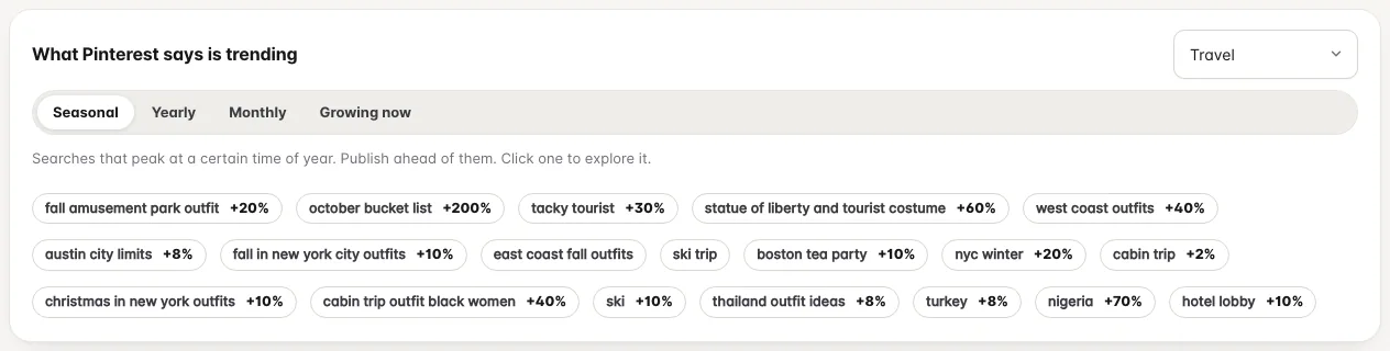 Pinterest seasonal trends filtered by the travel topic